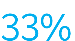 33%