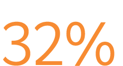 32%